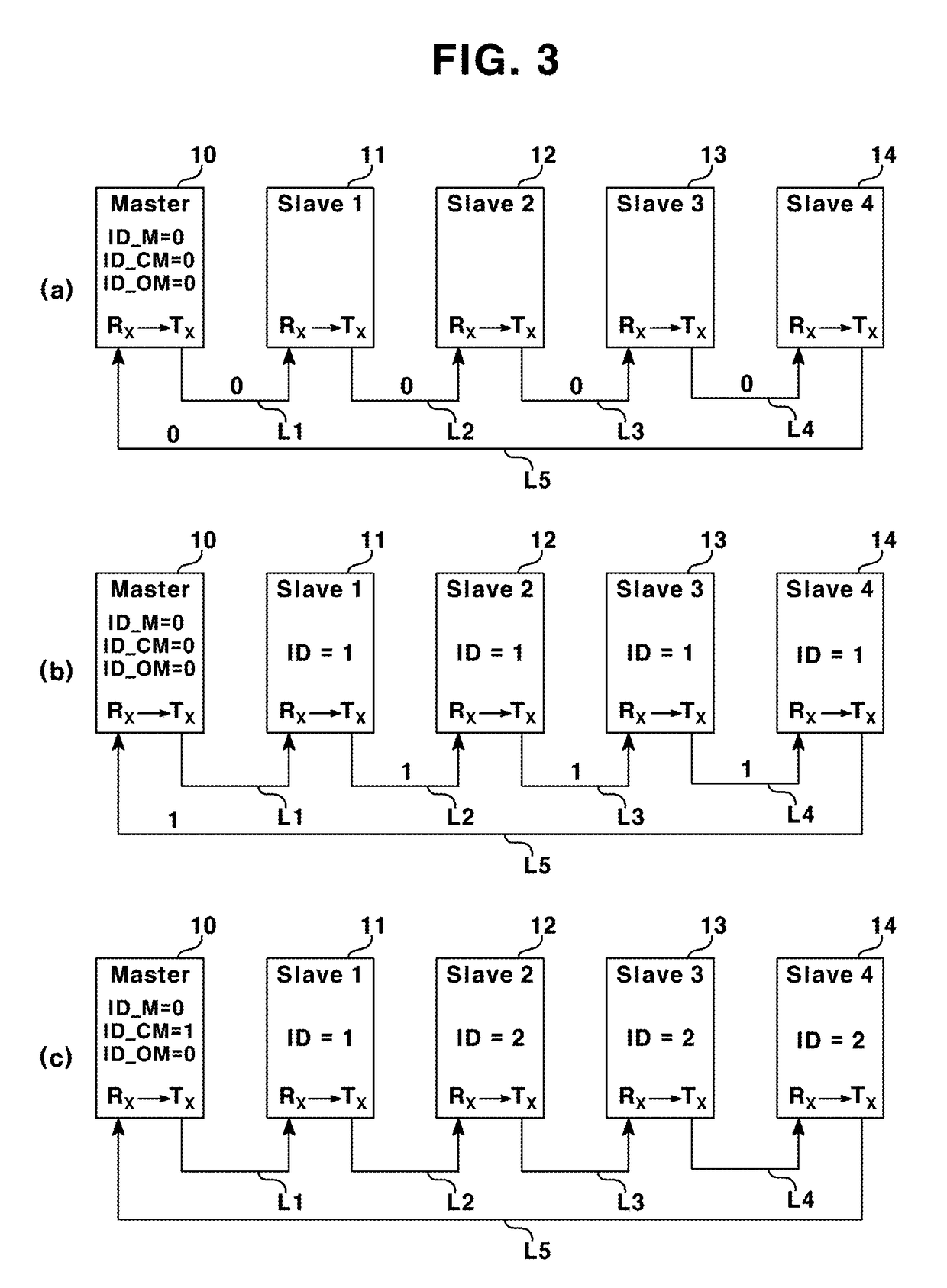 Method for automatically setting ID in UART ring communication