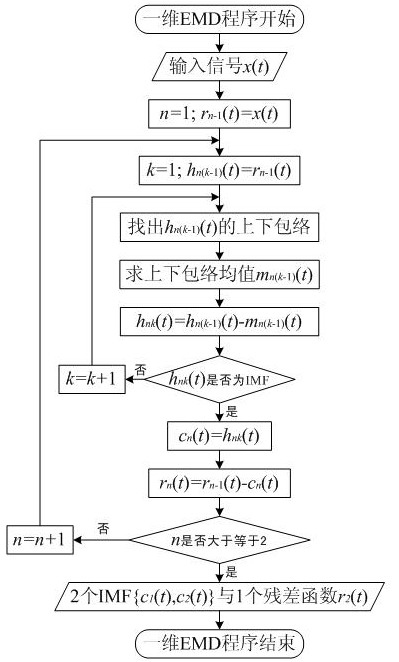 Space debris hyperspectral sequence detection method based on Hilbert-Huang transform