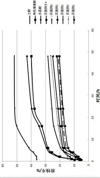 Oil displacing microemulsified acid system for acidizing plugging removal and preparation method of system