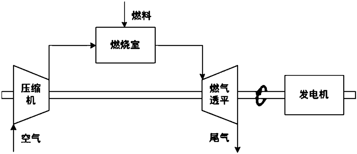 Gas turbine generation peak regulation system based on liquid air energy storage technique