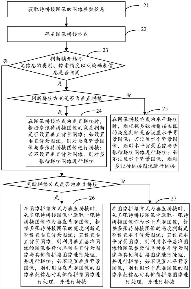 Image splicing method and device, storage medium and electronic device