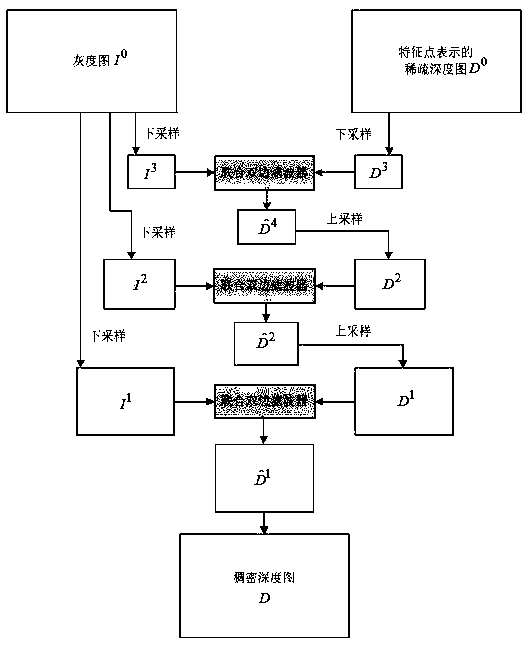 Quick depth restoring method for three-dimensional reconstruction