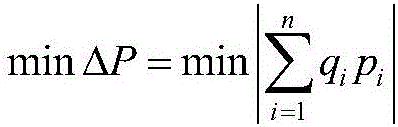 Initiative splitting optimal section searching method for power system based on convex optimization theory