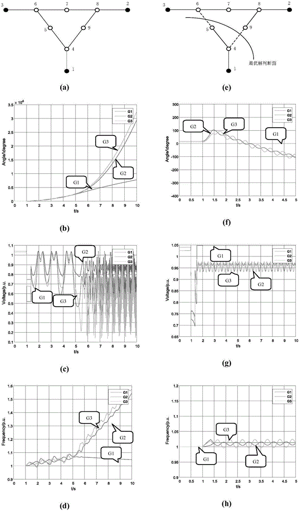 Initiative splitting optimal section searching method for power system based on convex optimization theory