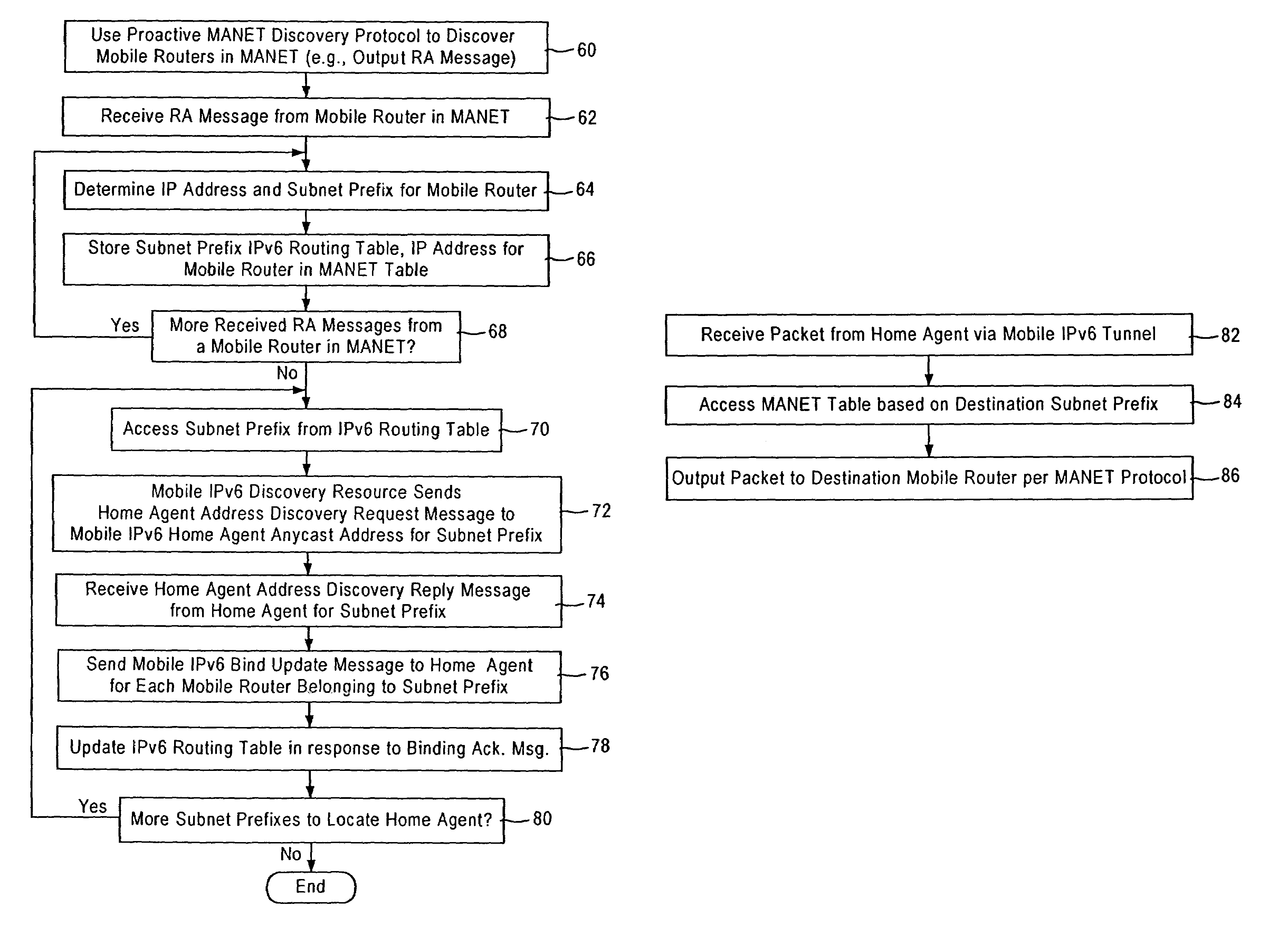 Arrangement in a gateway for registering mobile routers of a mobile AD HOC network to respective home agents