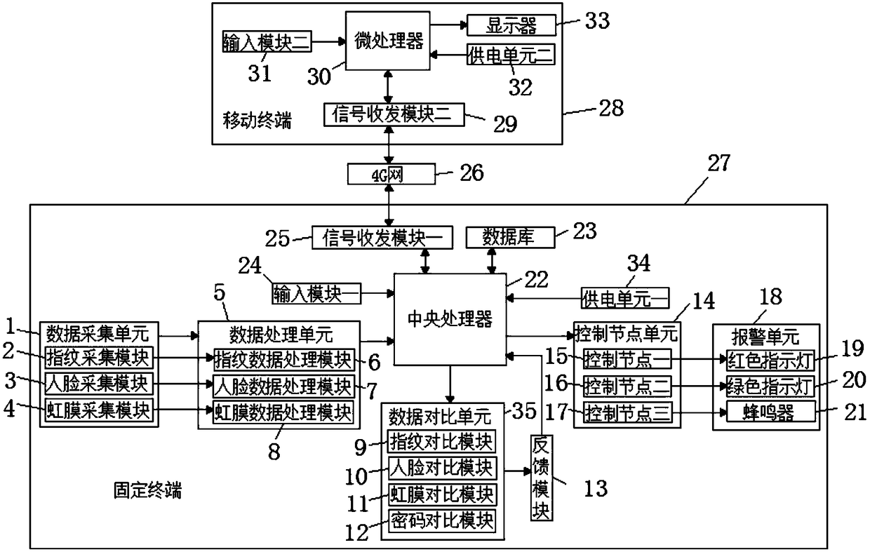 Random encrypted physical information blockchain anti-counterfeiting system