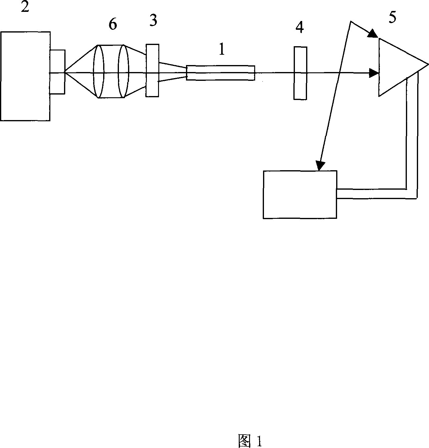 Garnet laser crystal containing scandium of high efficiency antiradiation Yb3+ sensitizing Er3+