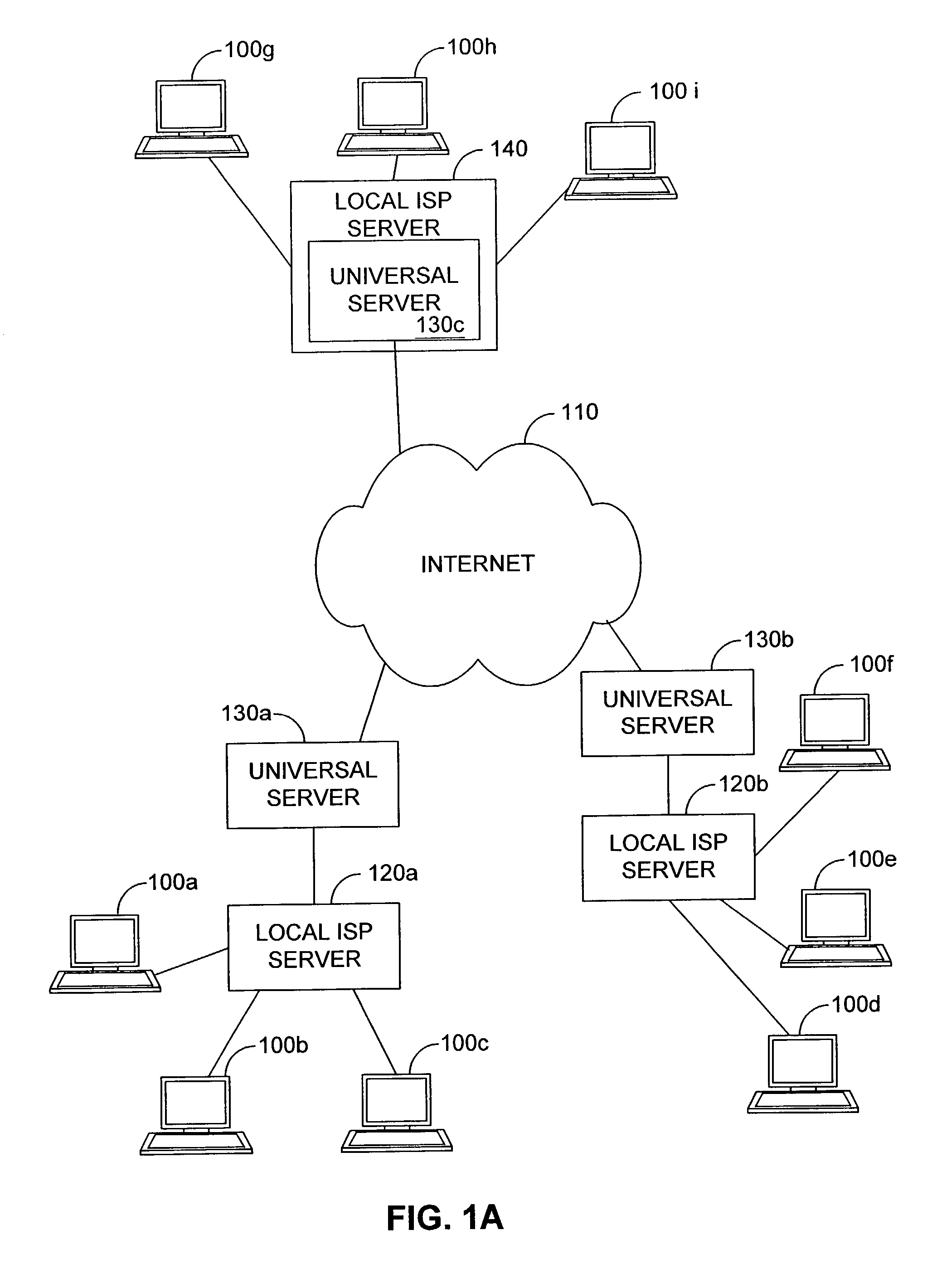 Group access management system