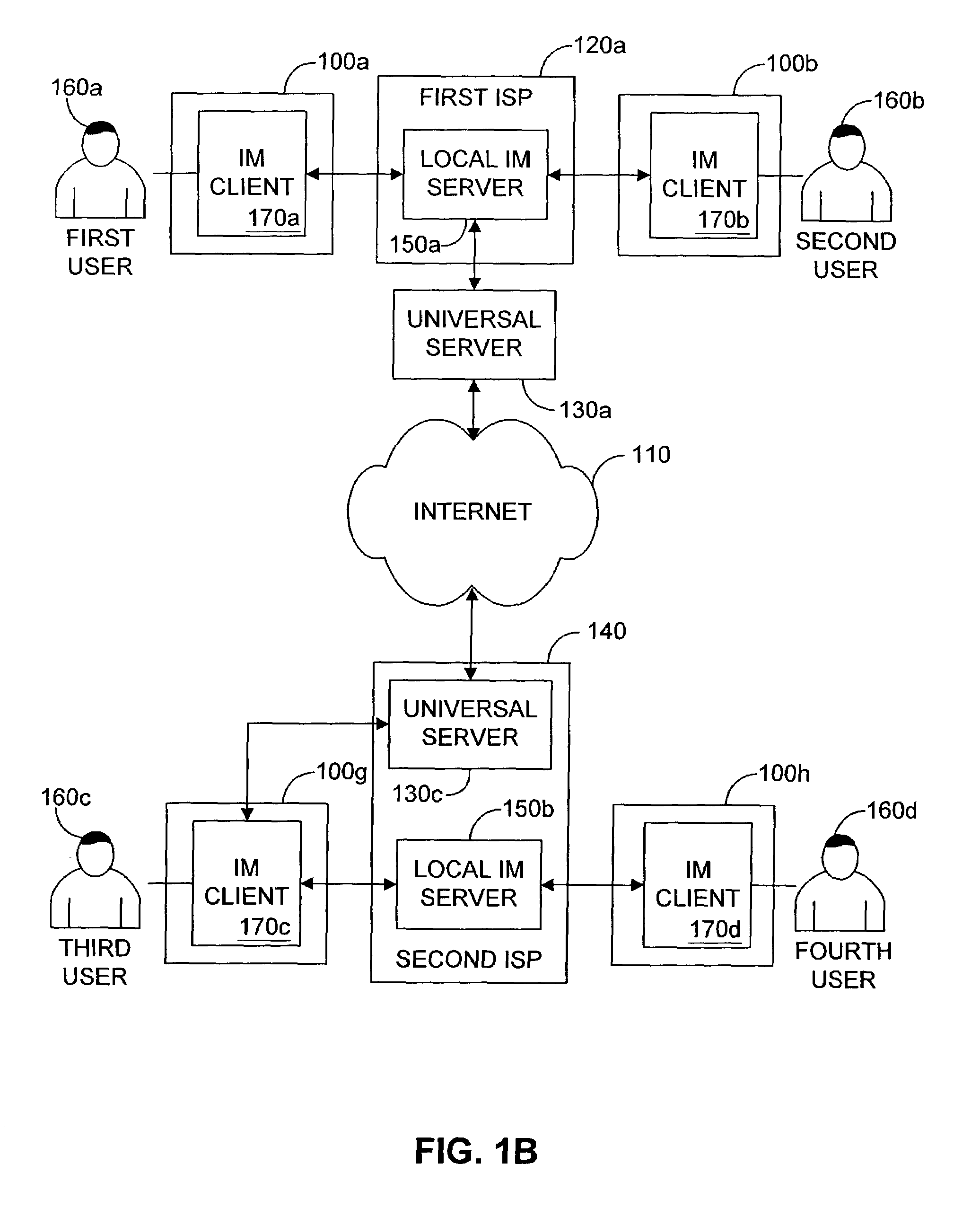 Group access management system