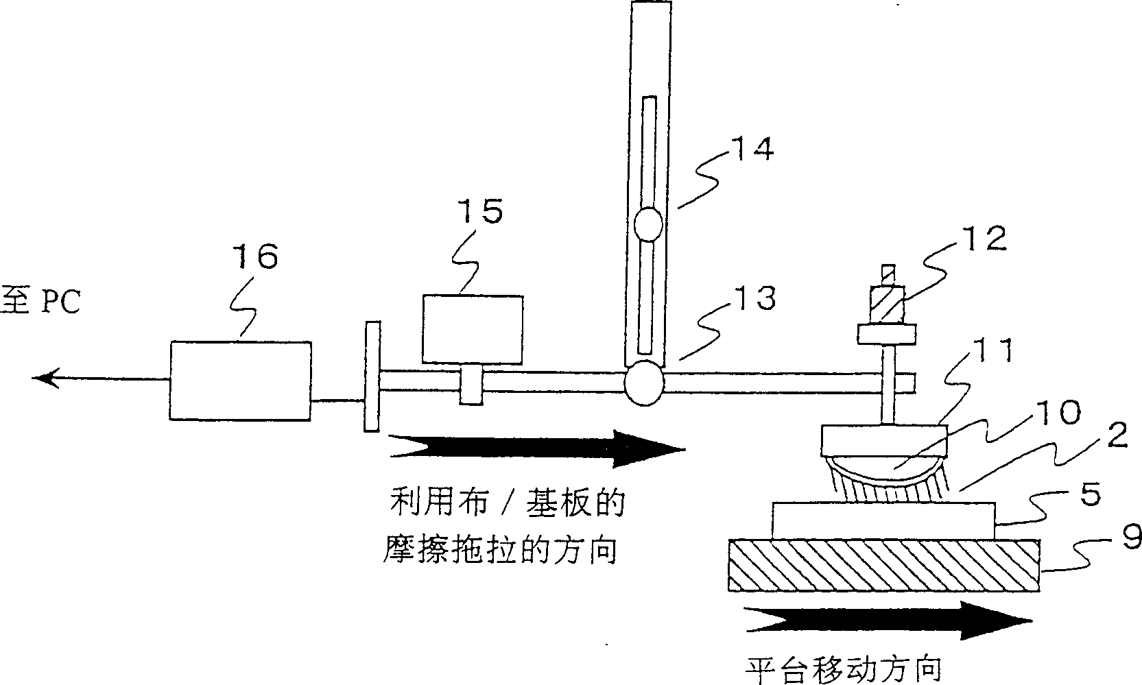 Grinding cloth for directional processing