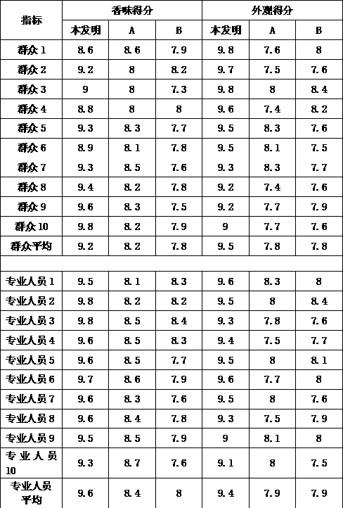 Preparation method of milk-flavor frozen rice sugar