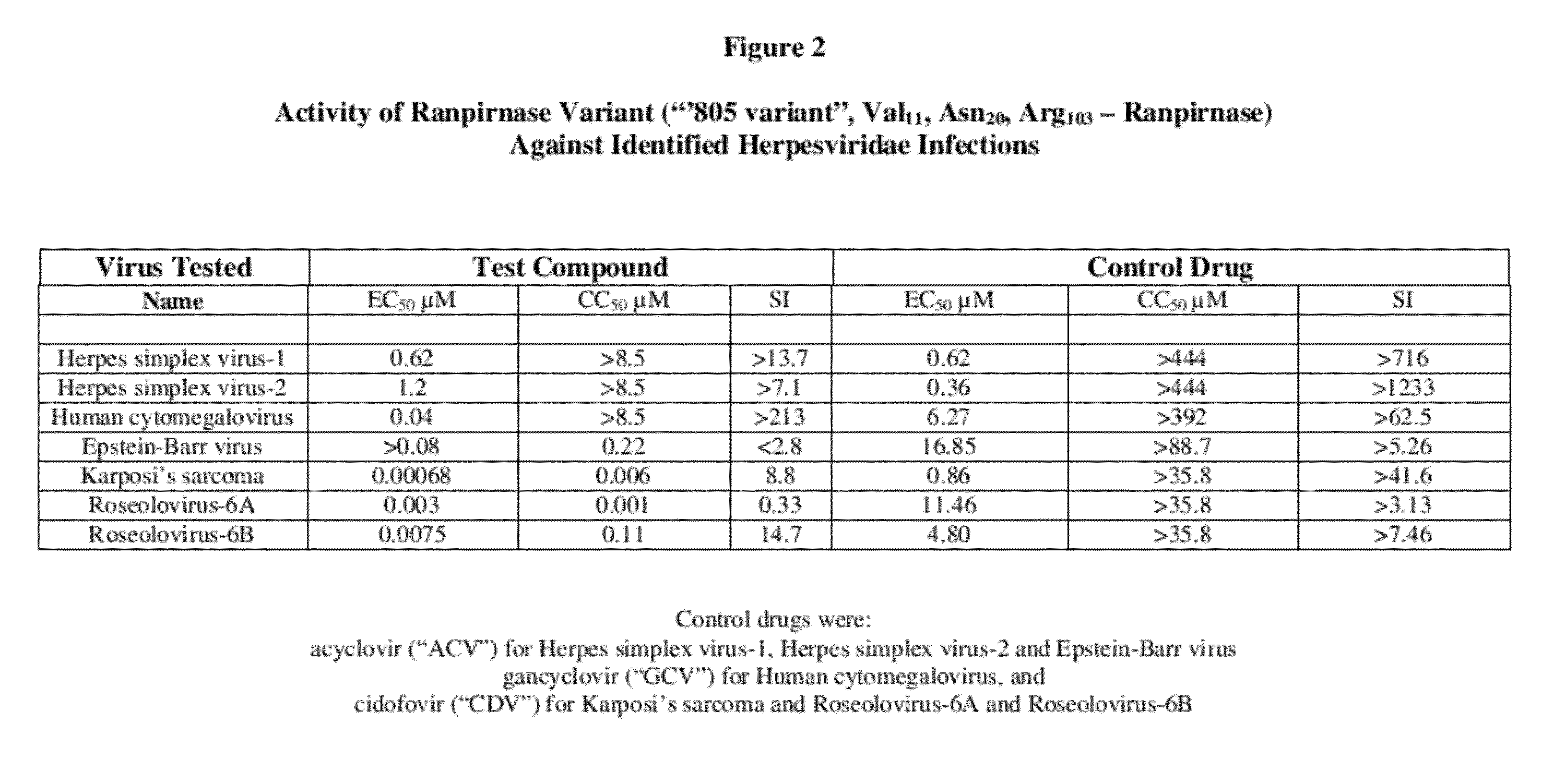 Methods of treating infections originating from viruses in the herpesviridae family