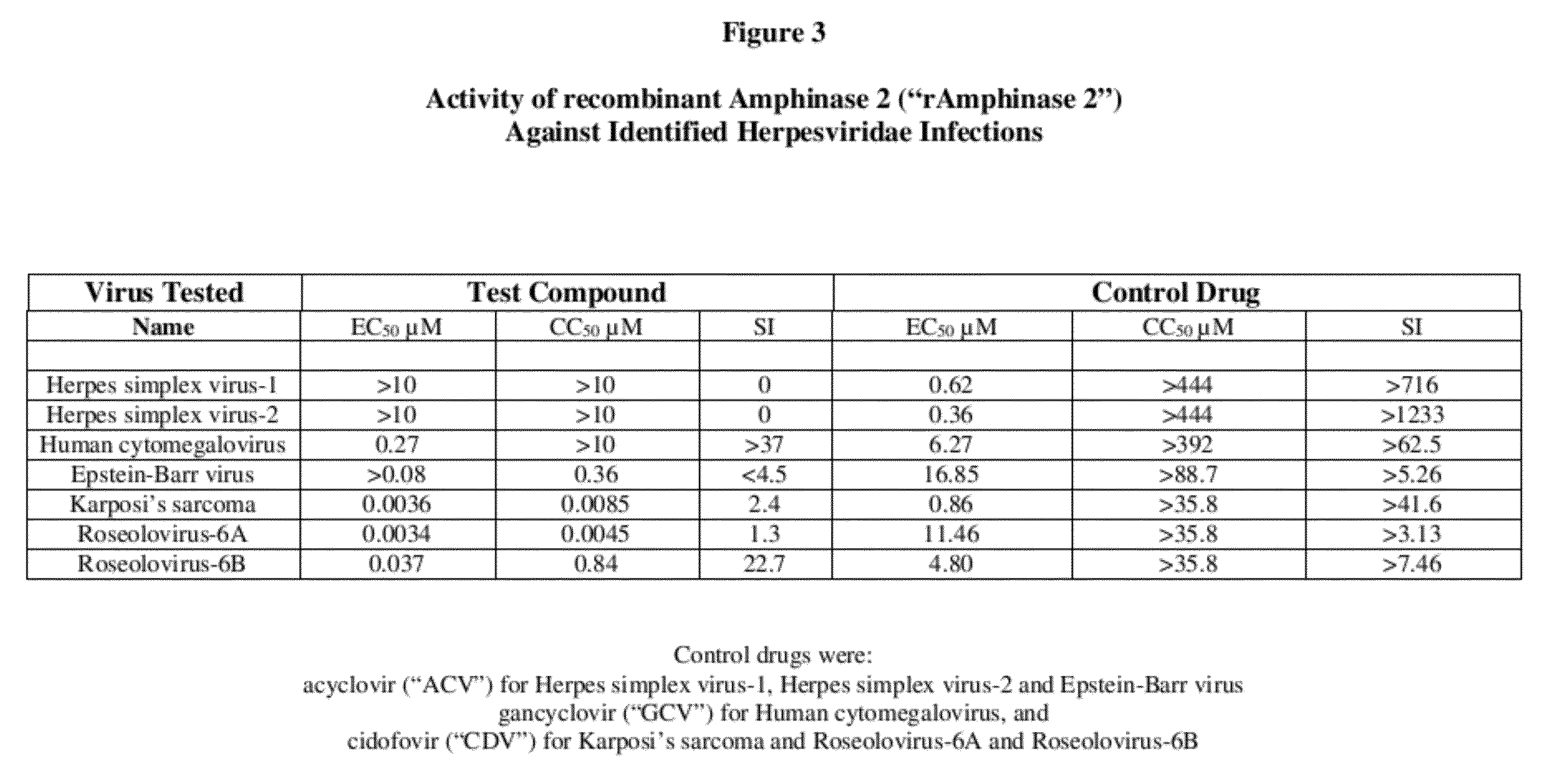 Methods of treating infections originating from viruses in the herpesviridae family