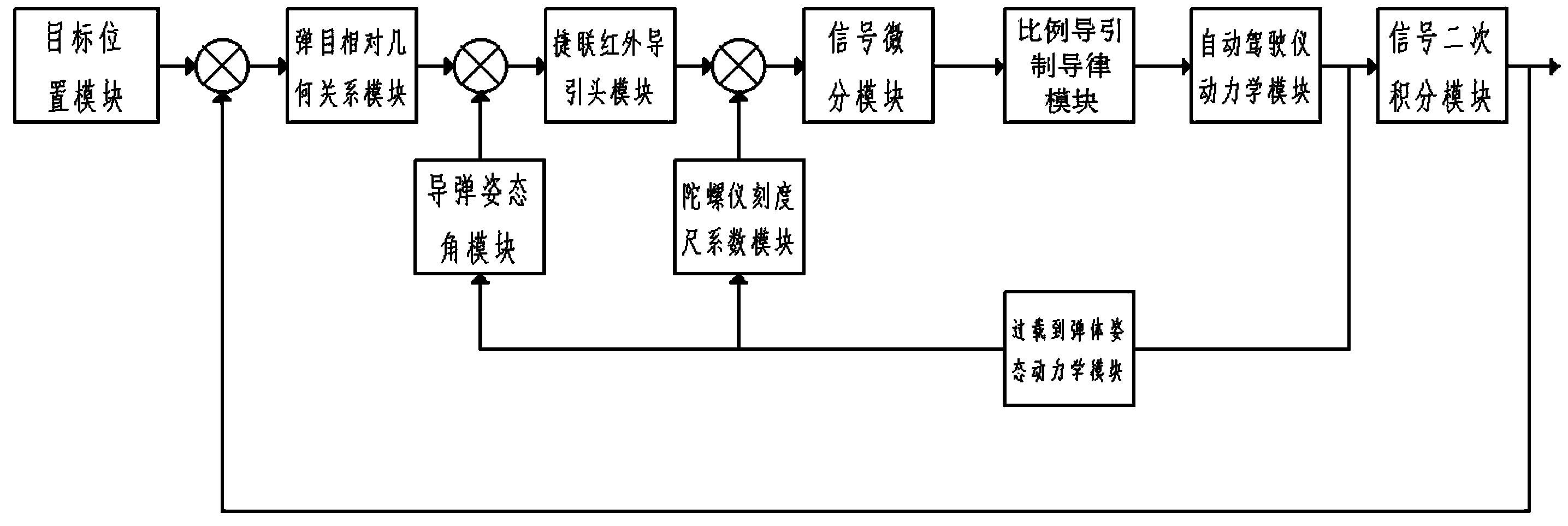 System for evaluating disturbance rejection rate parasitical loop of strap down infrared seeker