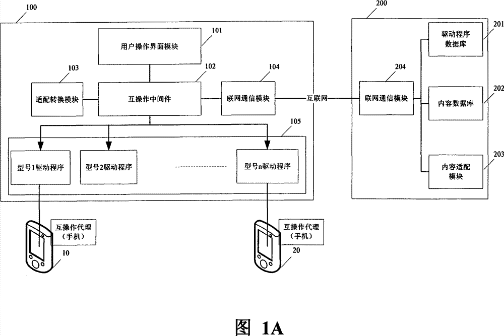 Method and system for mobile phone and PC mutual operation based on intermediate part