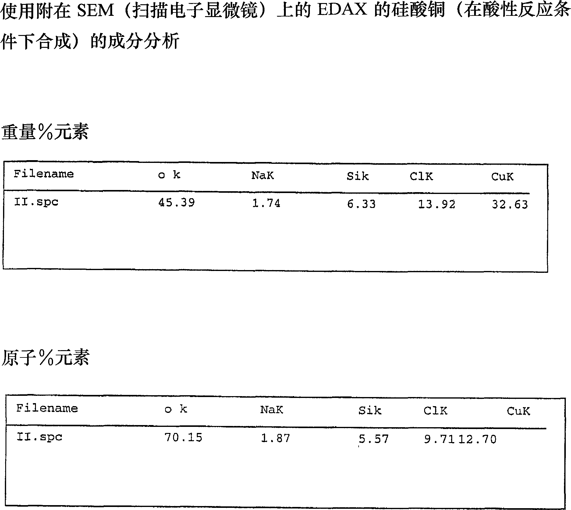 Functional transition metal silicates (FTMS)