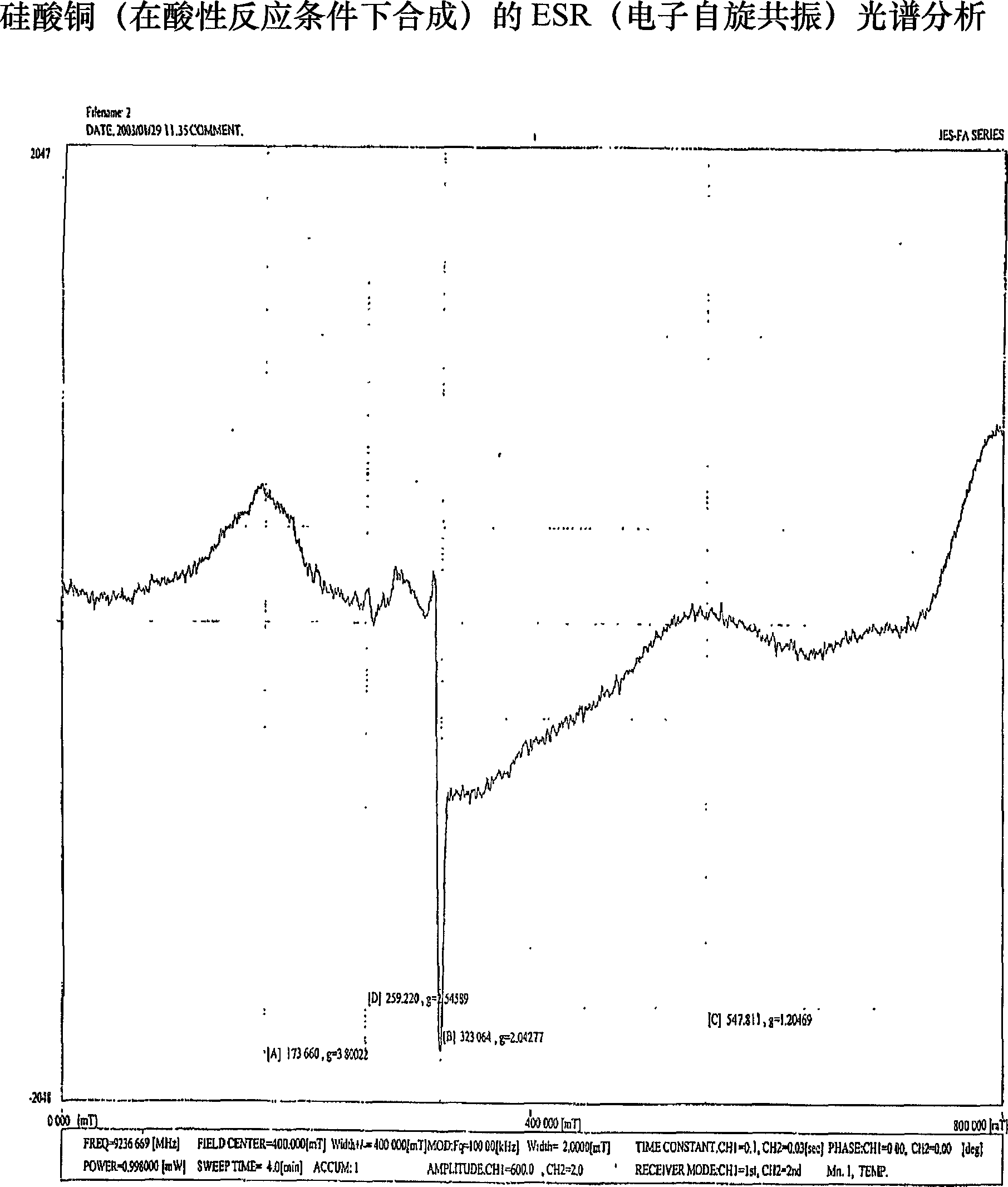 Functional transition metal silicates (FTMS)