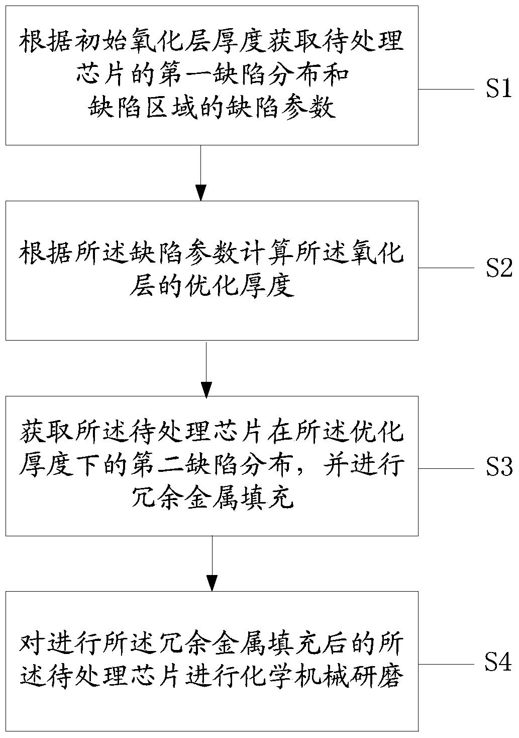 A kind of chemical mechanical grinding method