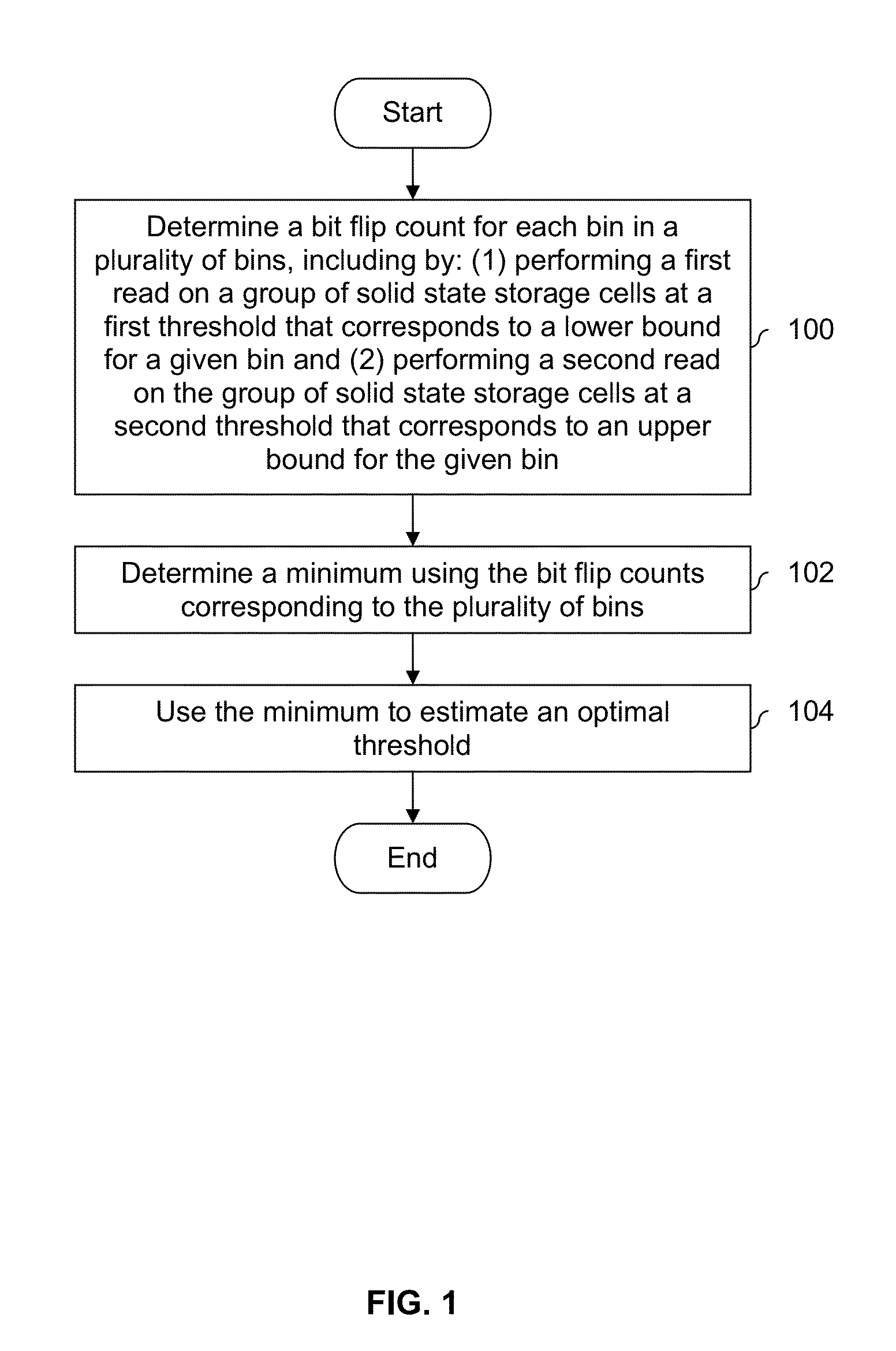 Threshold estimation using bit flip counts and minimums