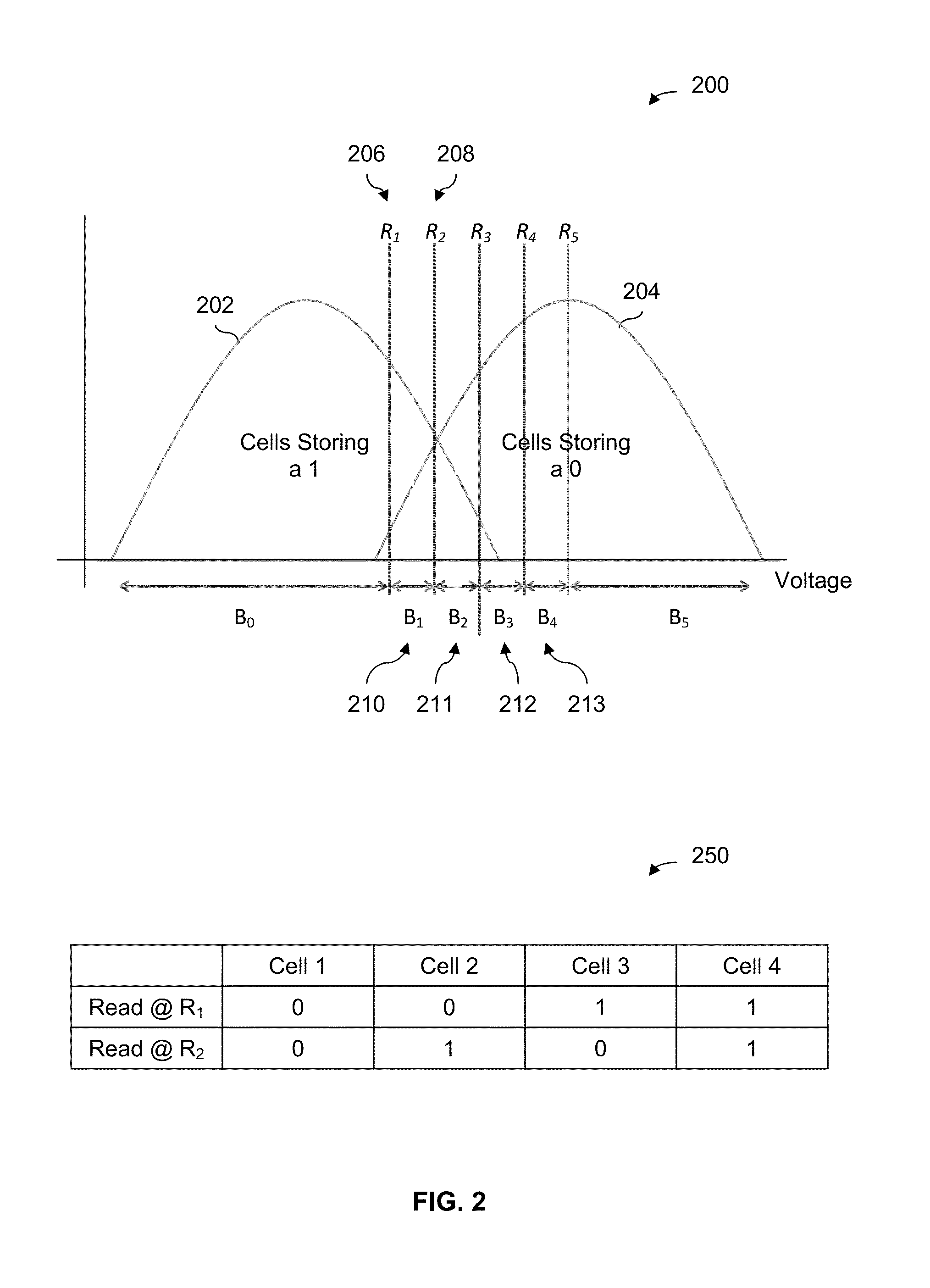 Threshold estimation using bit flip counts and minimums