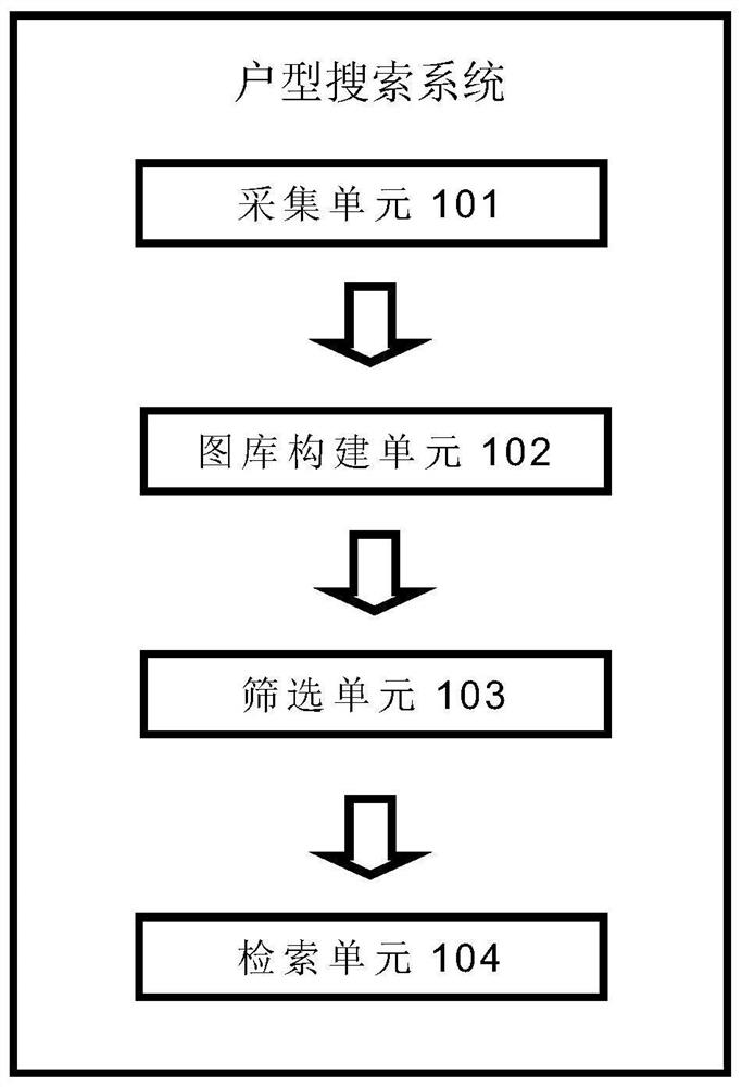 House type characteristic index automatic extraction method and system based on computer vision