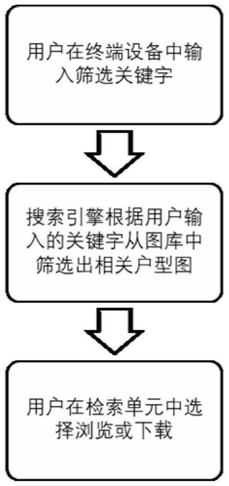 House type characteristic index automatic extraction method and system based on computer vision