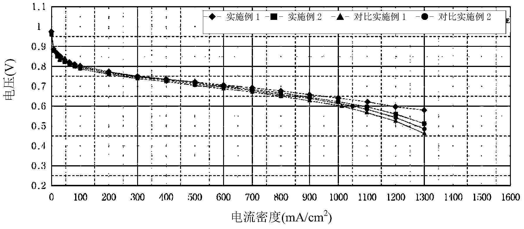 Polymer electrolyte composition, electrolyte membrane, membrane-electrode assembly and fuel cell