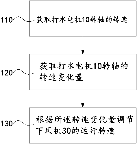 Method and device for controlling water level of condensate water of air conditioner