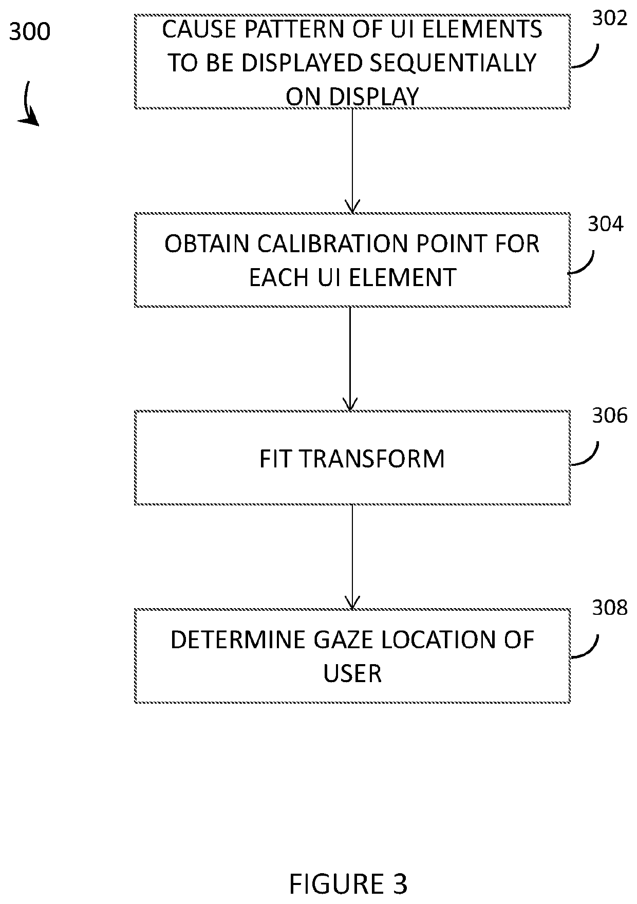 Dynamic calibration methods for eye tracking systems of wearable heads-up displays