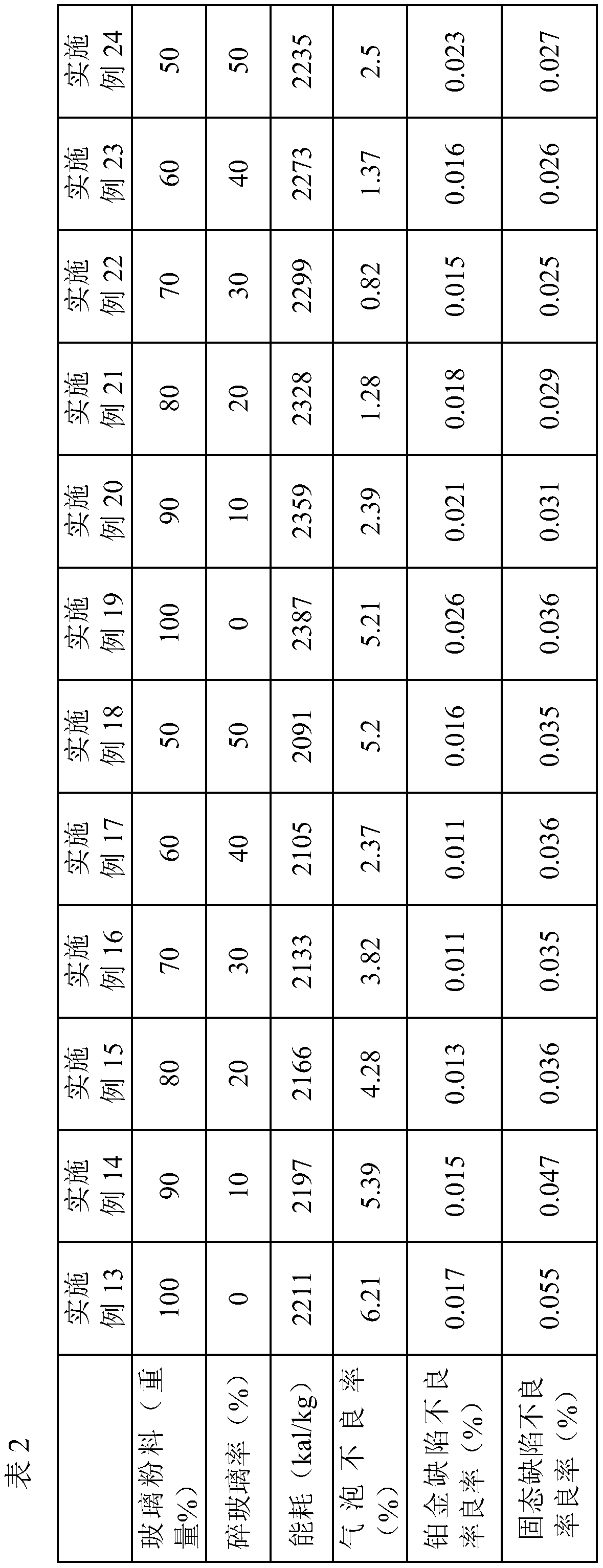 Glass composition, alumina silicate glass and preparation method and application of glass composition