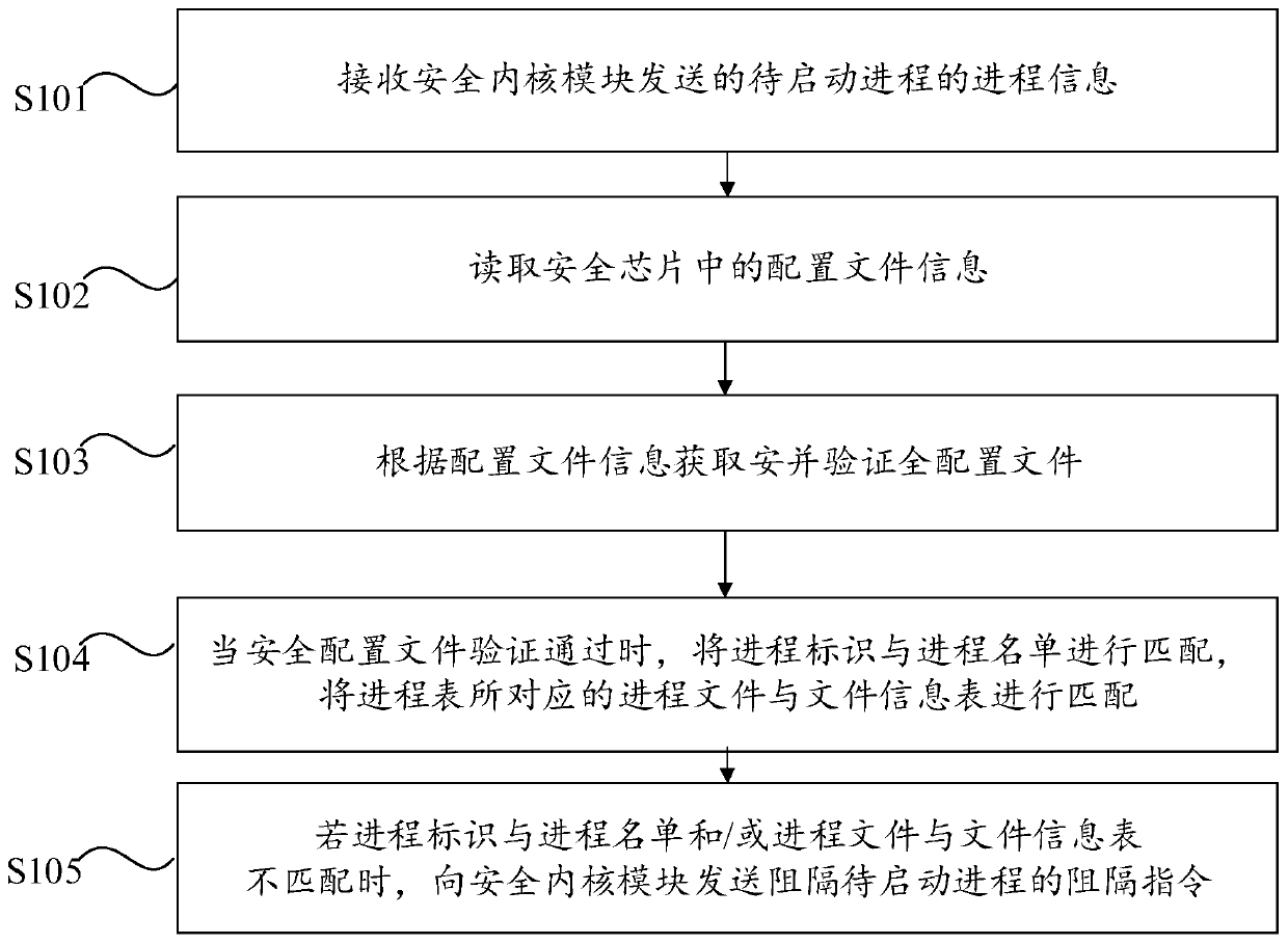 Safety protection method and system, computer equipment and computer readable storage medium