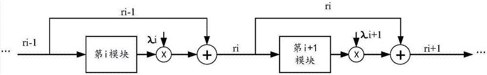 Method and device for building neural network