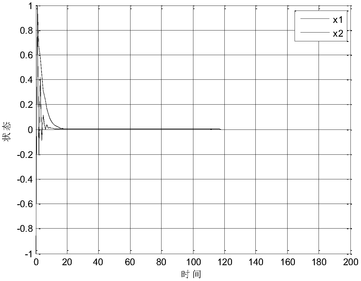 Design method for optimal controller of linear discrete time system with control time delay