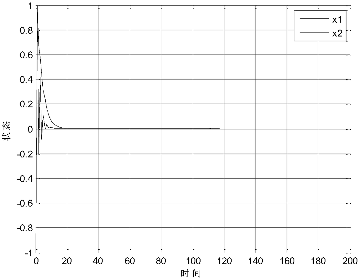 Design method for optimal controller of linear discrete time system with control time delay