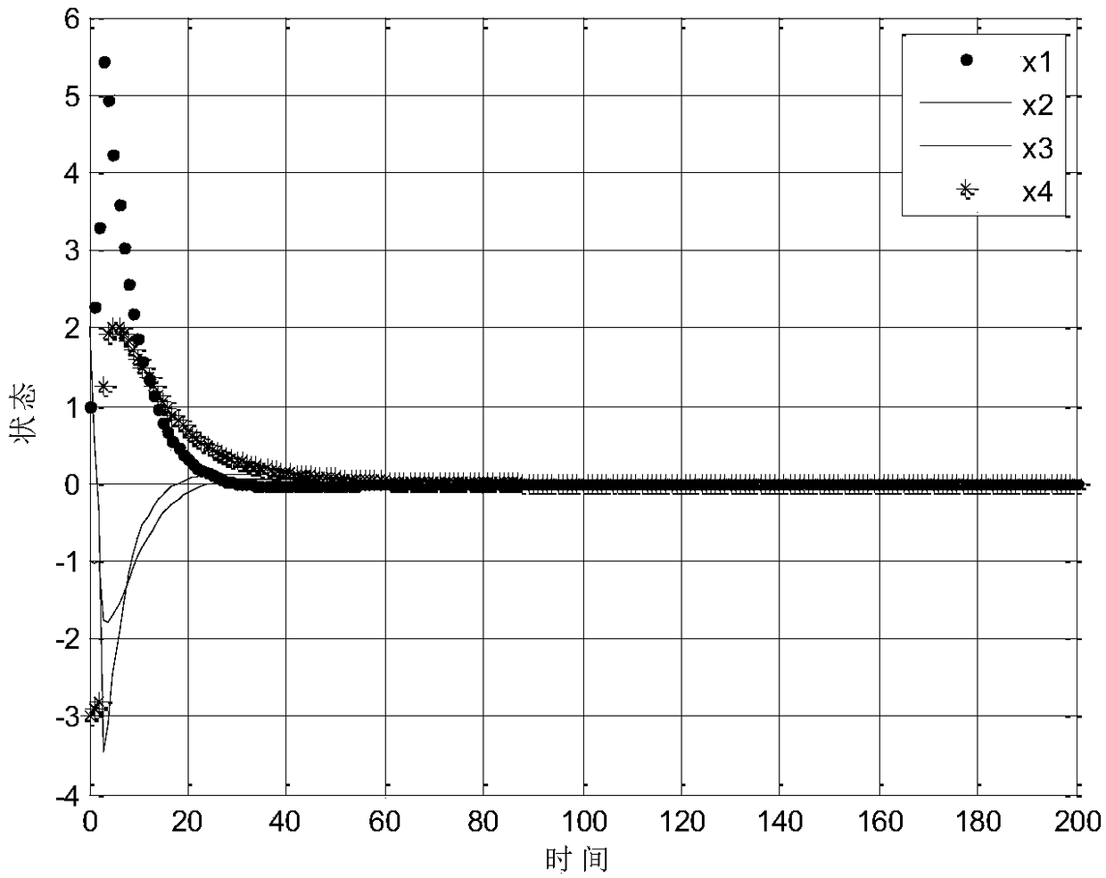 Design method for optimal controller of linear discrete time system with control time delay