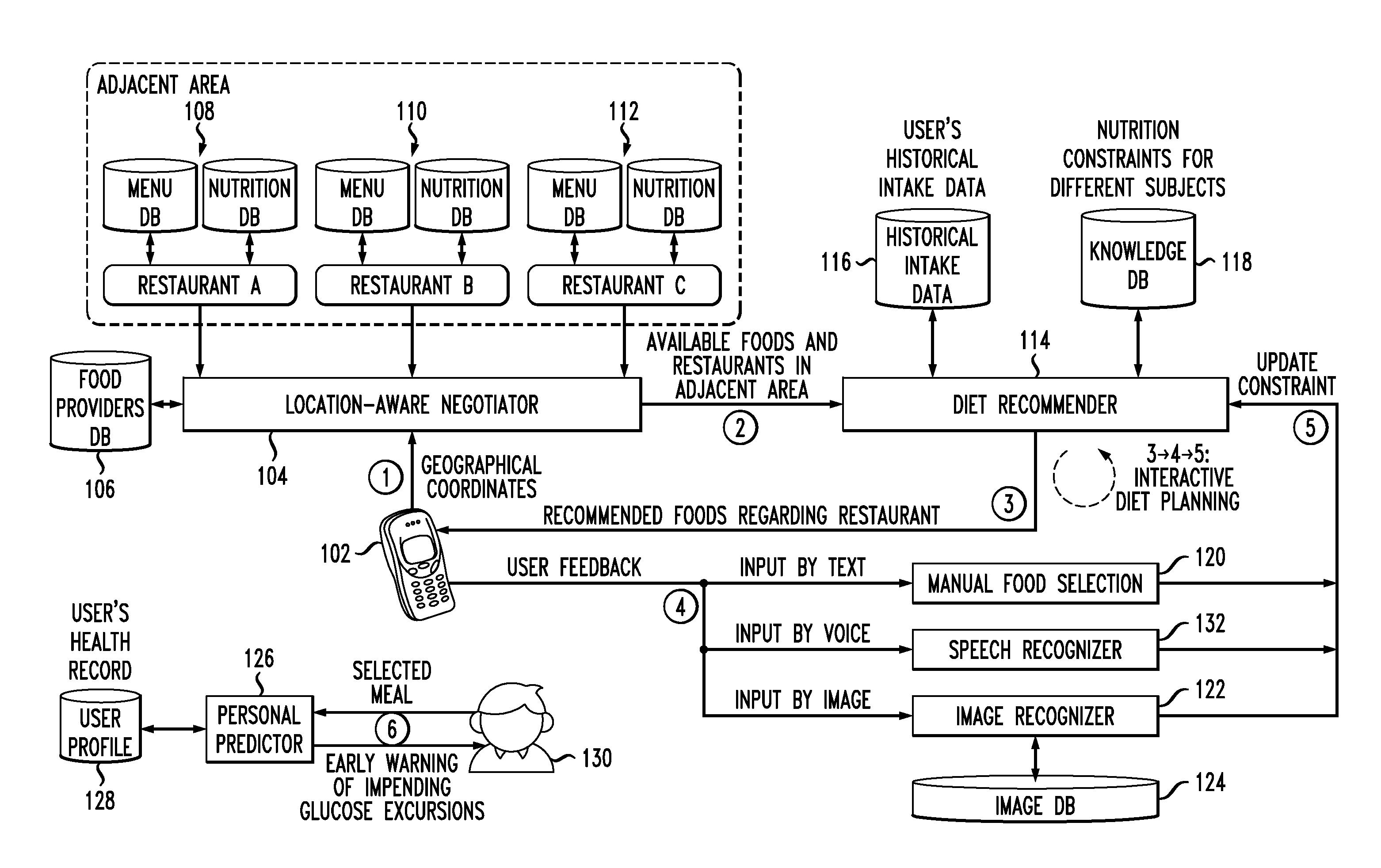 Location-Aware Nutrition Management