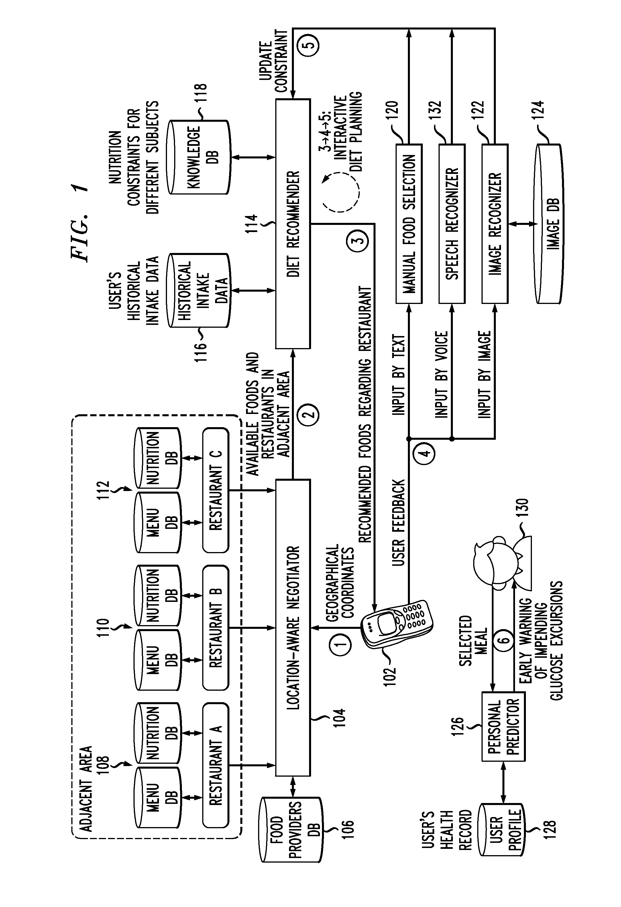 Location-Aware Nutrition Management