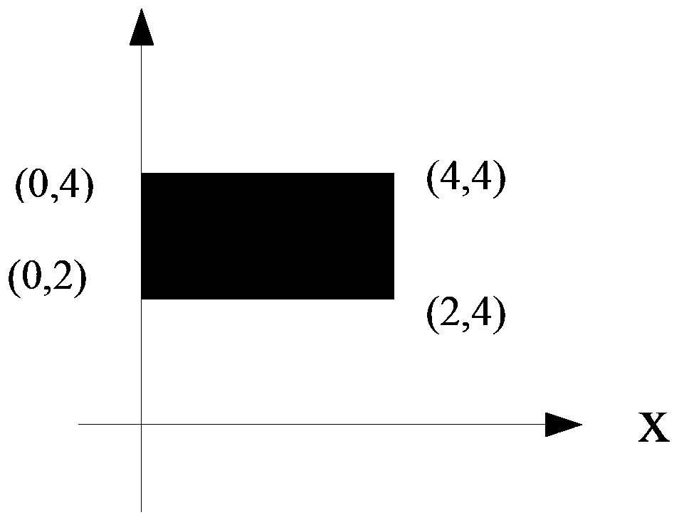 An information processing method and electronic device