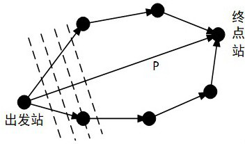 Bus route recommendation method and system based on artificial intelligence