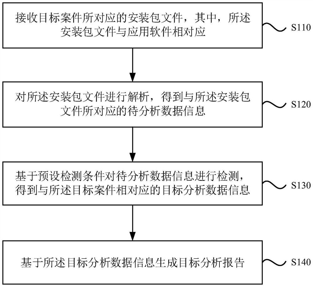 Information report generation method and device, electronic equipment and storage medium