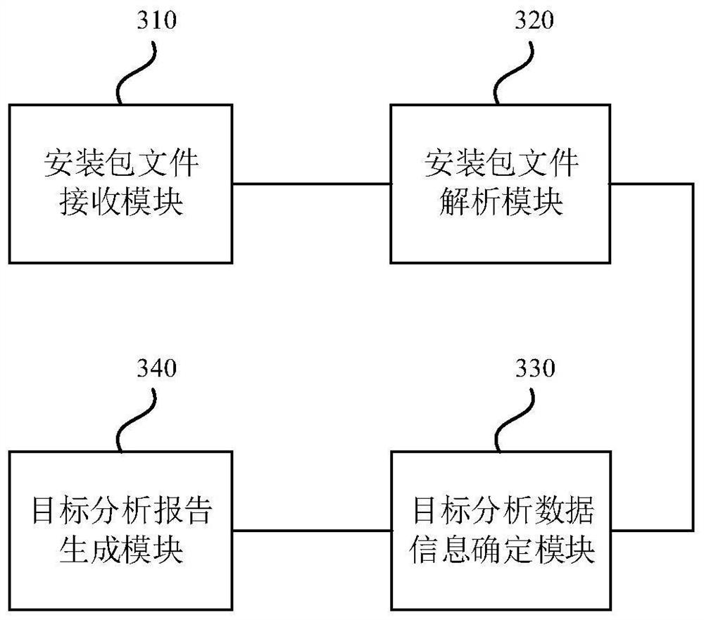 Information report generation method and device, electronic equipment and storage medium