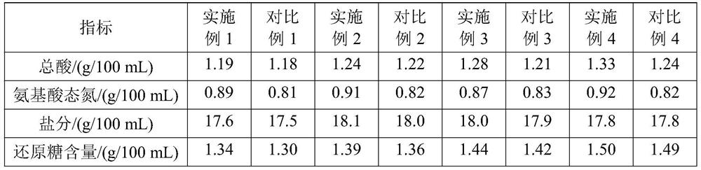 Hop soy sauce and brewing process thereof