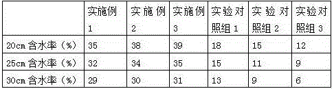 High-organic-matter-fertilizer evaporation-and-transpiration-reducing water-saving method and application of evaporation-and-transpiration-reducing water-saving method to planting saline-and-alkaline-land photinia serrulata