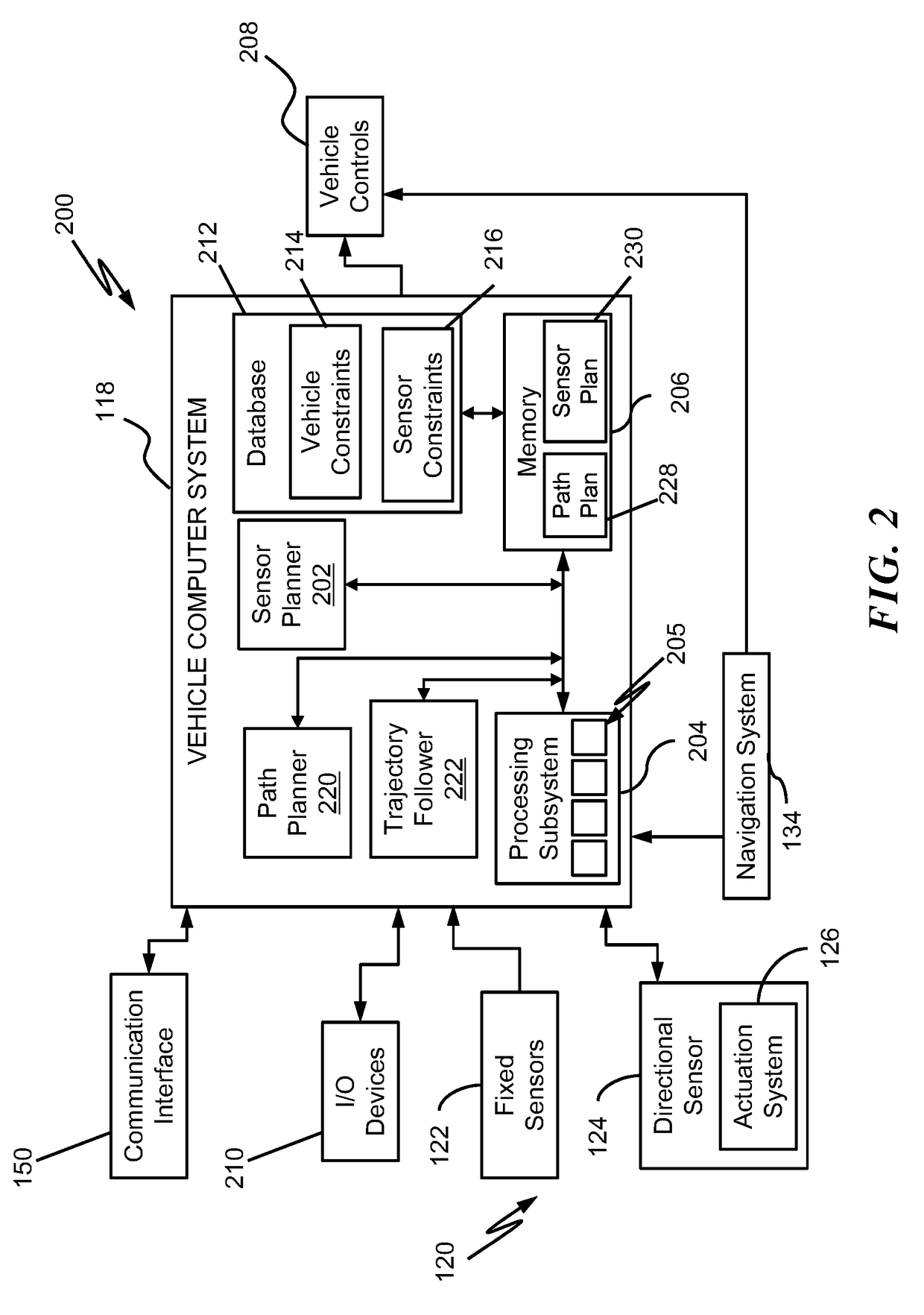 Trajectory-based sensor planning