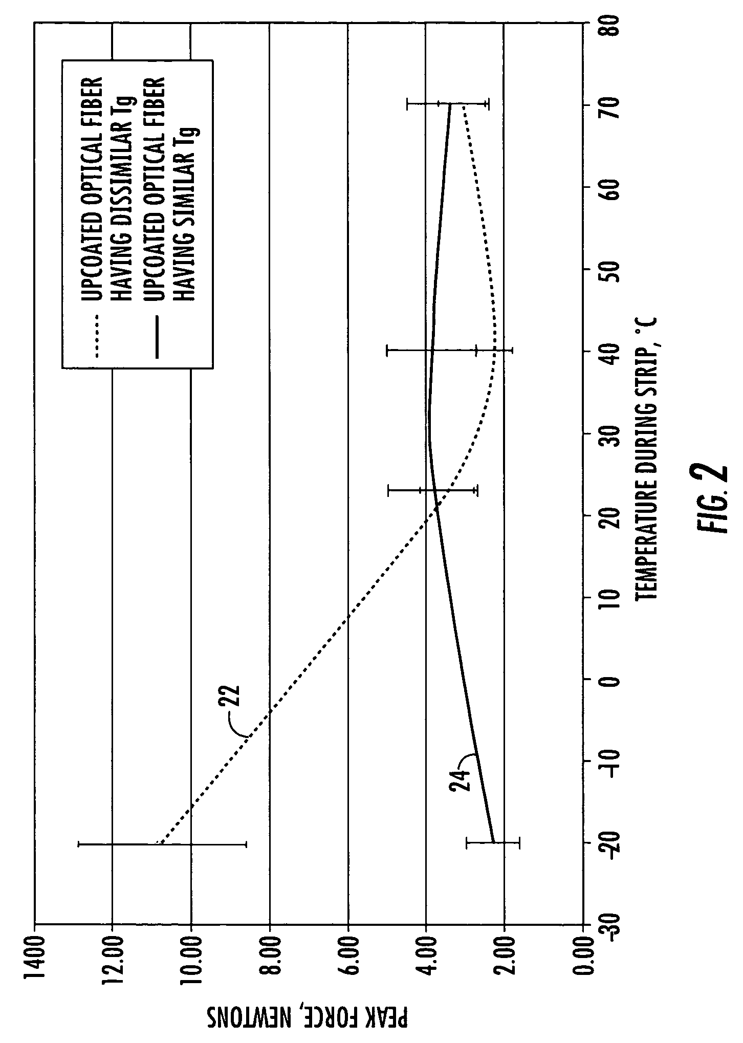 Mechanically strippable upcoated optical fiber