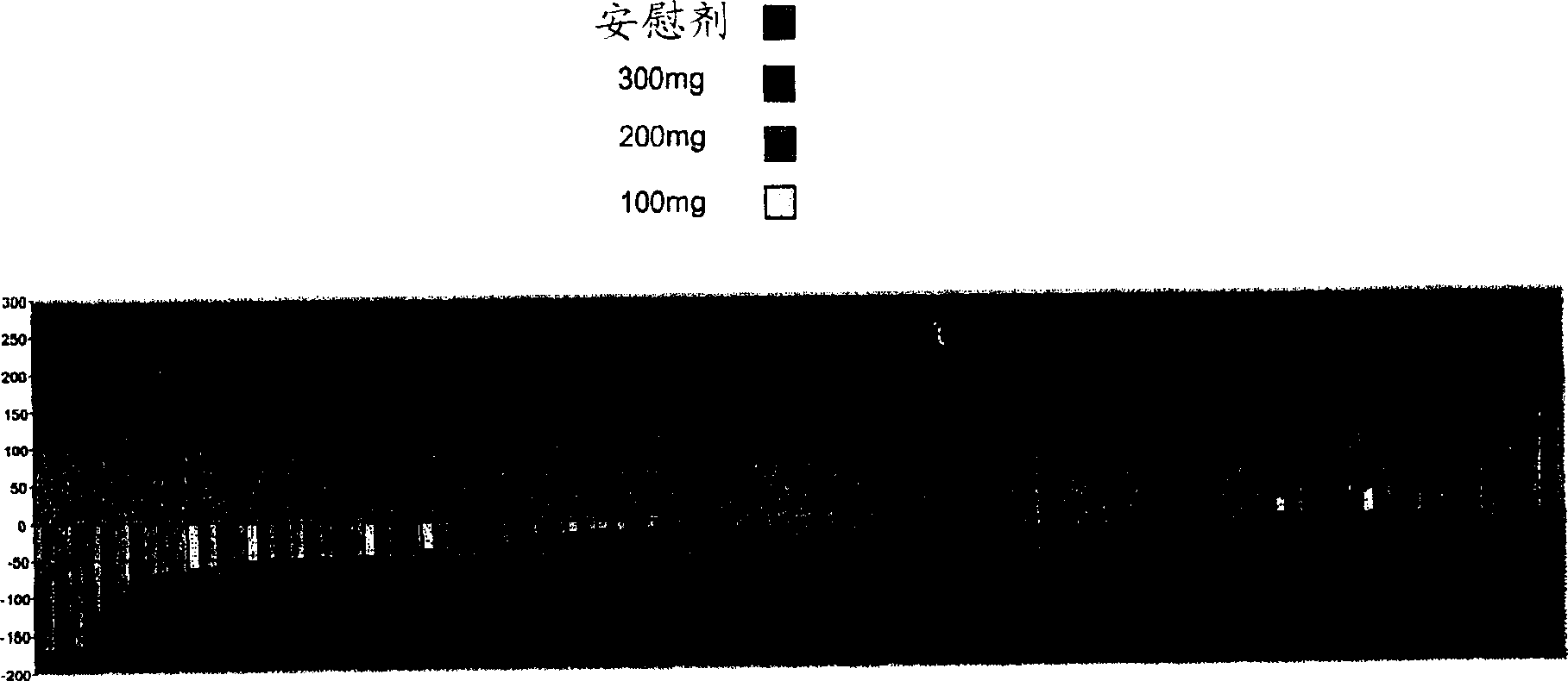 Therapeutic formulations for the treatment of beta-amyloid related diseases