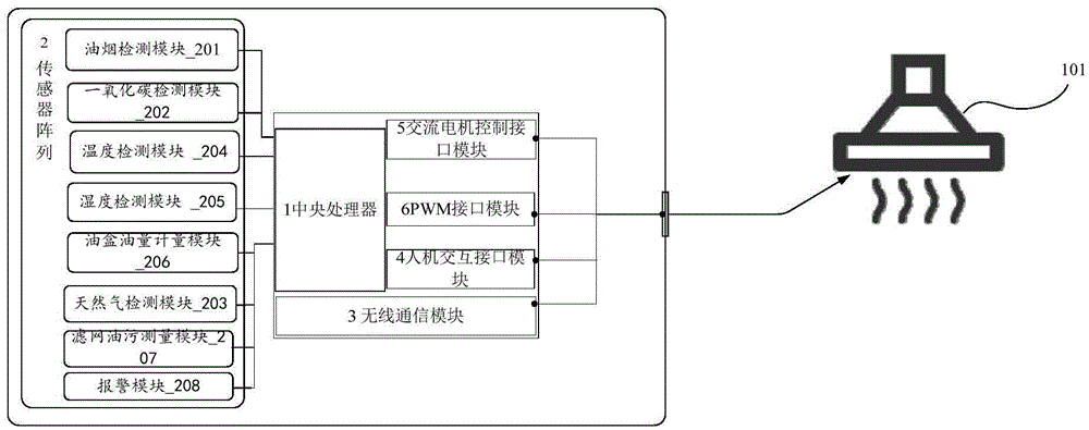 Intelligent smoke exhaust ventilator, control system and cloud platform