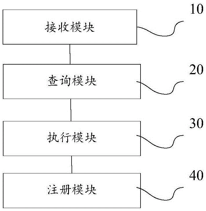 Intelligent smoke exhaust ventilator, control system and cloud platform