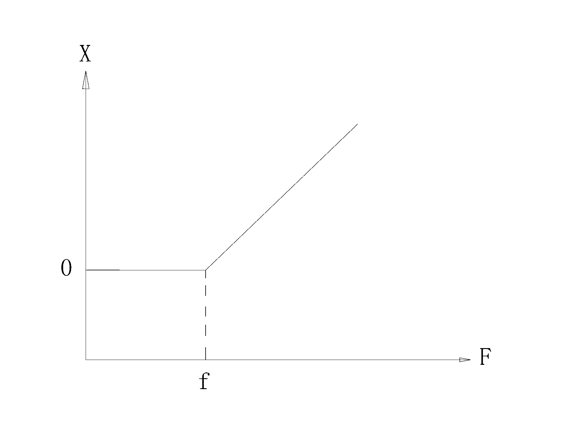 Elasticity-adjustable nonlinear pressure spring unit