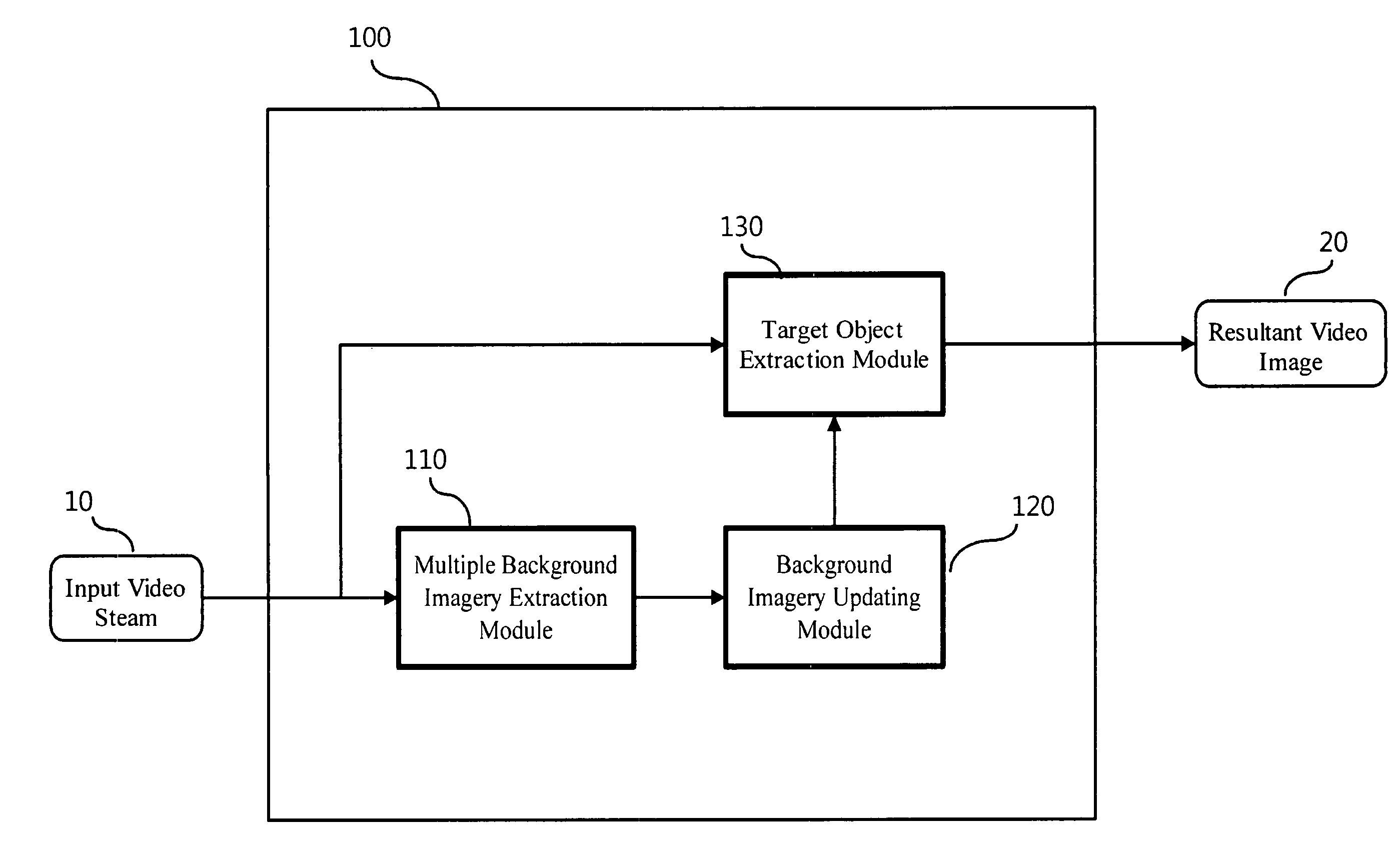 Digital video target moving object segmentation method and system